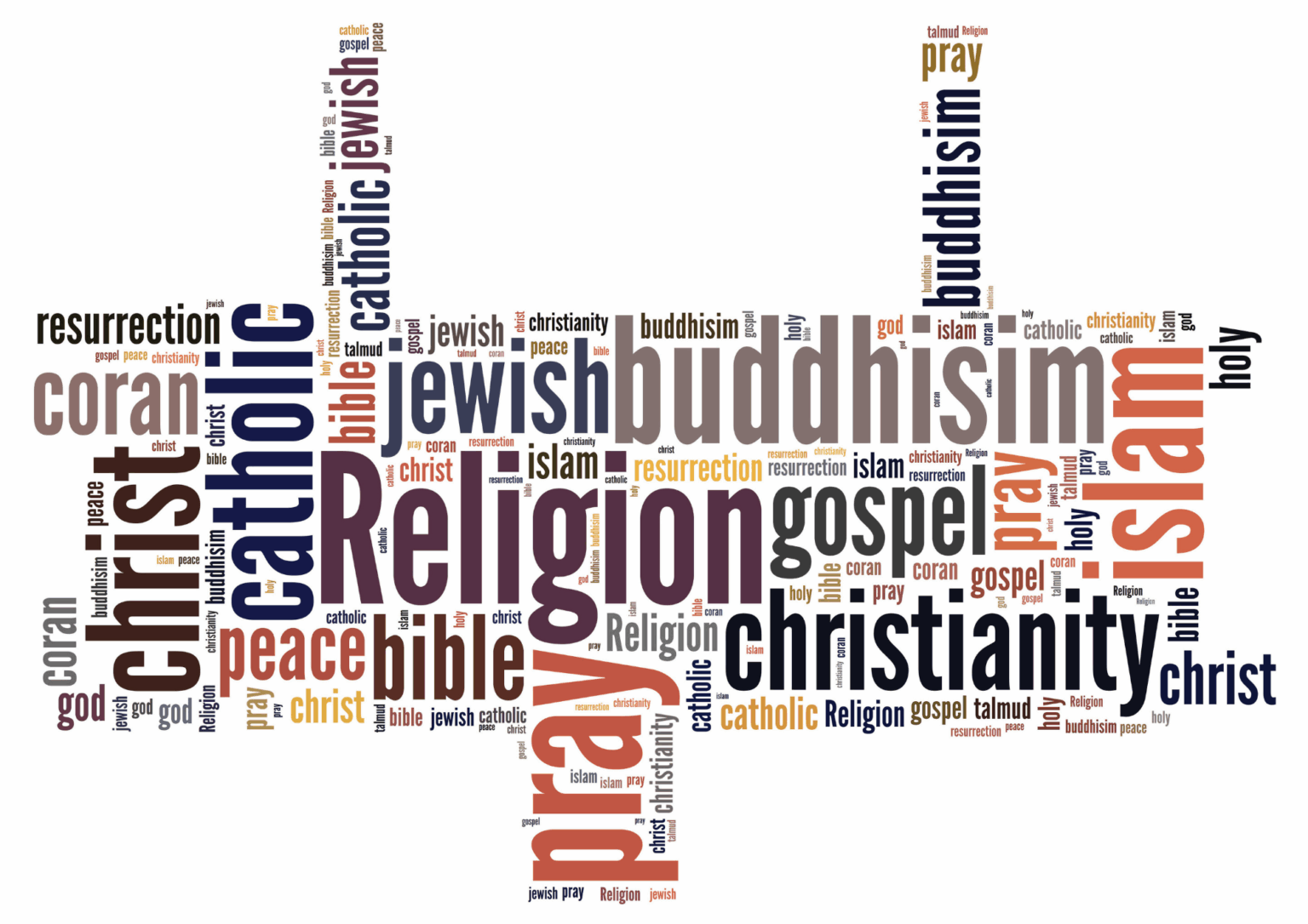 examples of WACE religion & life terminology